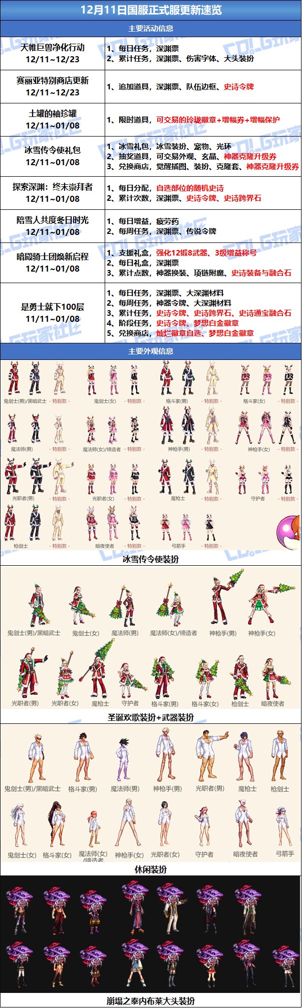 【攻略：版本活动】商场上架冰雪礼包装扮，小游戏领灿烂徽章和梦想白金2