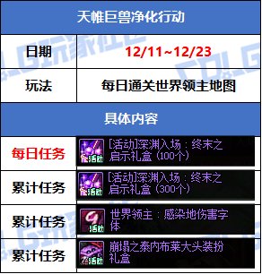 【攻略：版本活动】商场上架冰雪礼包装扮，小游戏领灿烂徽章和梦想白金3