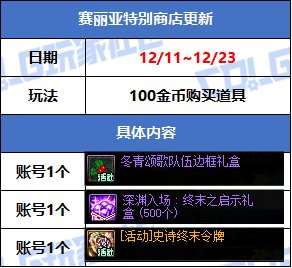 【攻略：版本活动】商场上架冰雪礼包装扮，小游戏领灿烂徽章和梦想白金7
