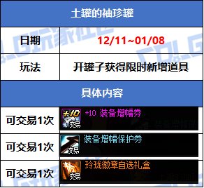 【攻略：版本活动】商场上架冰雪礼包装扮，小游戏领灿烂徽章和梦想白金10