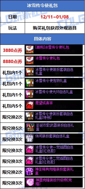 【攻略：版本活动】商场上架冰雪礼包装扮，小游戏领灿烂徽章和梦想白金14