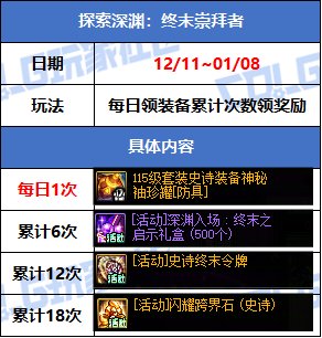 【攻略：版本活动】商场上架冰雪礼包装扮，小游戏领灿烂徽章和梦想白金21