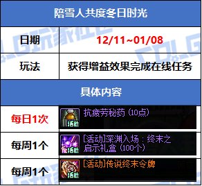 【攻略：版本活动】商场上架冰雪礼包装扮，小游戏领灿烂徽章和梦想白金25