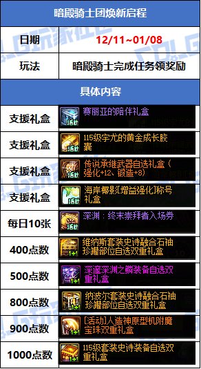 【攻略：版本活动】商场上架冰雪礼包装扮，小游戏领灿烂徽章和梦想白金29