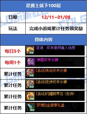 【攻略：版本活动】商场上架冰雪礼包装扮，小游戏领灿烂徽章和梦想白金35