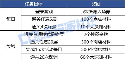 【攻略：版本活动】商场上架冰雪礼包装扮，小游戏领灿烂徽章和梦想白金36