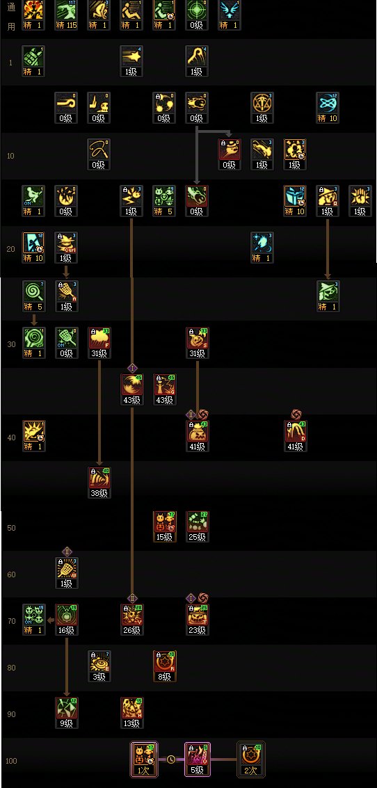【115版本：职业百科】COLG全职业百科一一魔道学者(更新至世界领主版本)7