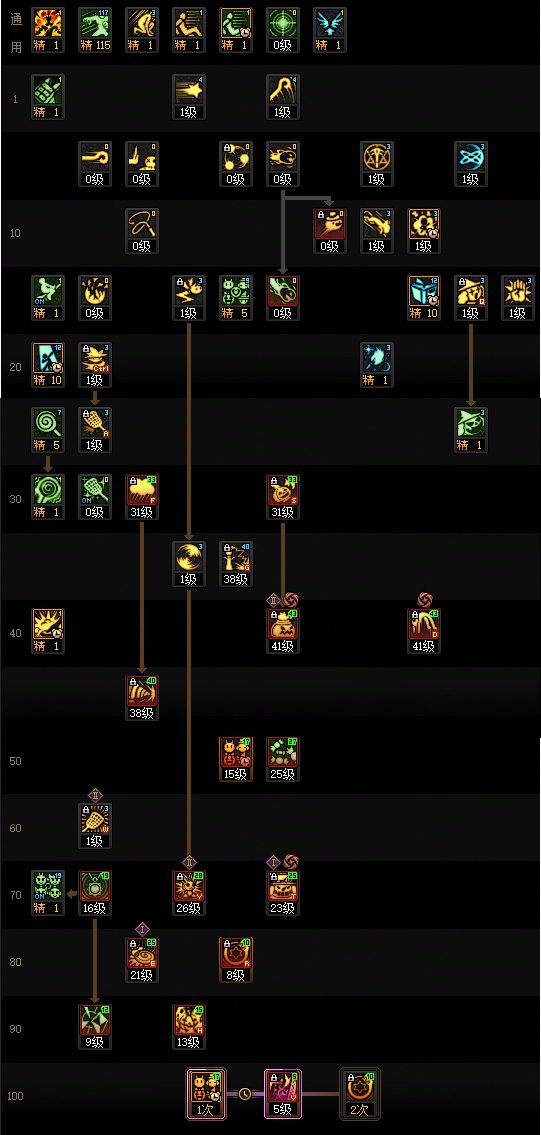 【115版本：职业百科】COLG全职业百科一一魔道学者(更新至世界领主版本)9
