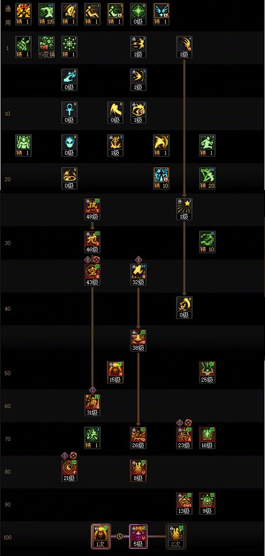 【115版本：职业百科】COLG全职业百科一一驱魔师（男）(更新至世界领主版本)7
