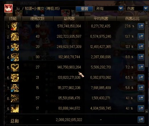 世界领主血量与分数的关系3