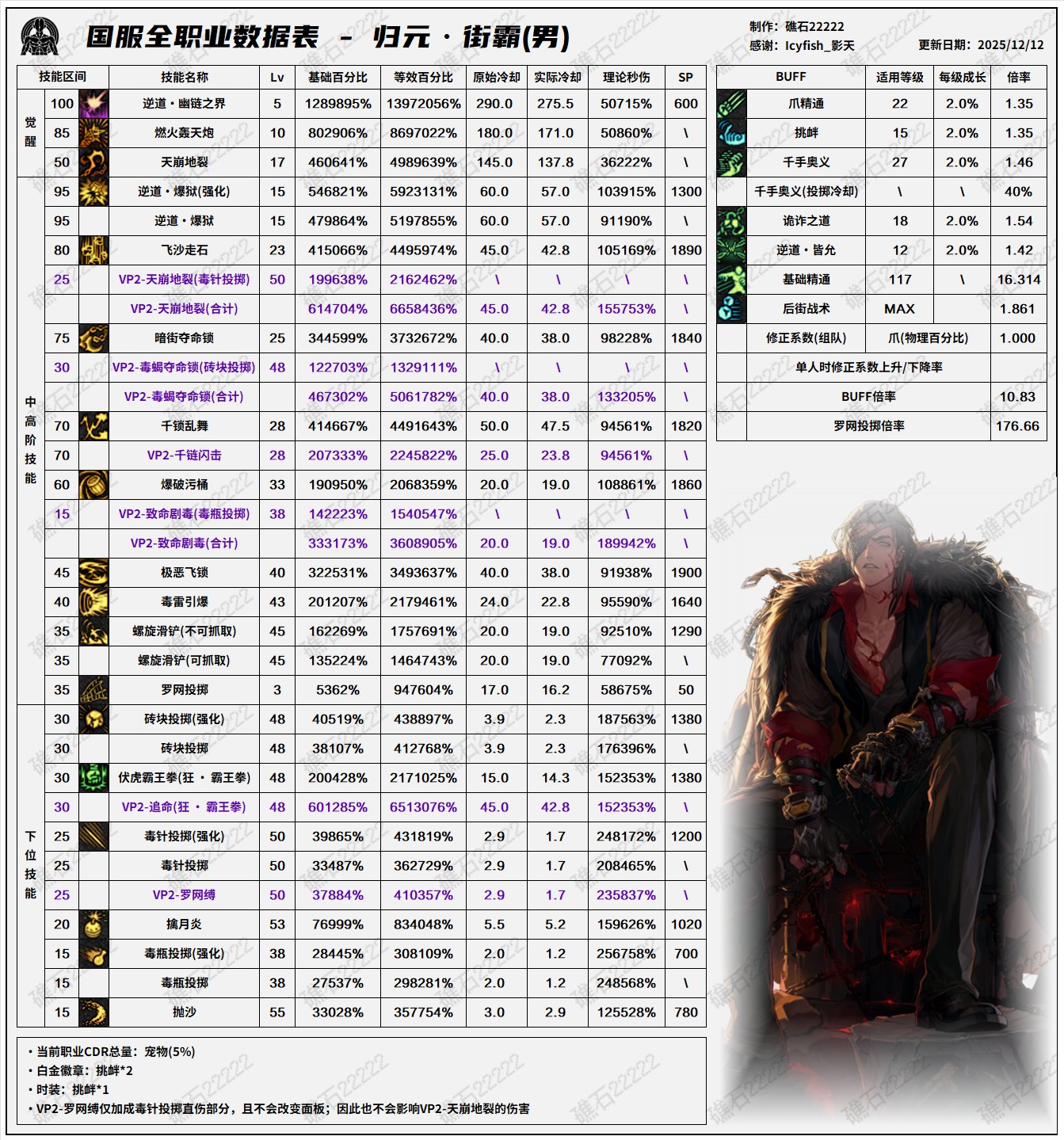【数据：全职业技能】全职业国服1.8前瞻技能数据表(最新)21