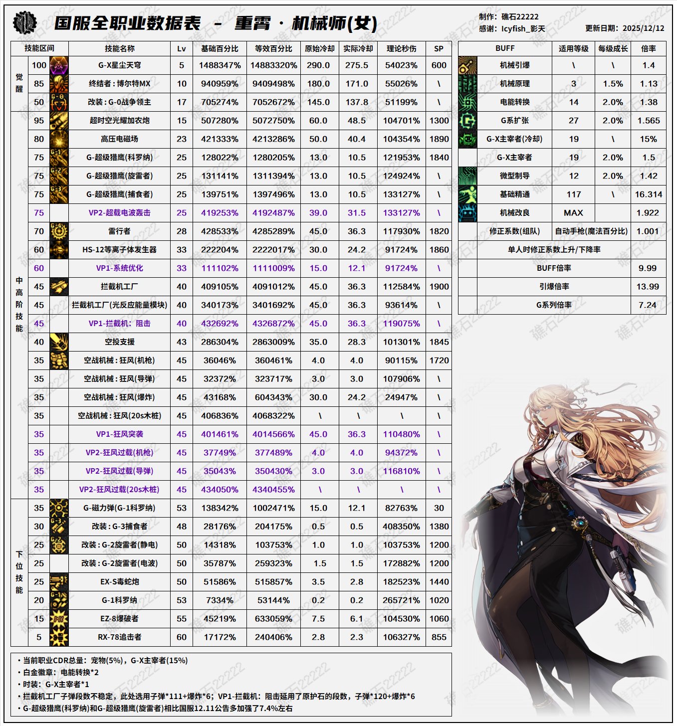 【数据：全职业技能】全职业国服1.8前瞻技能数据表(最新)35