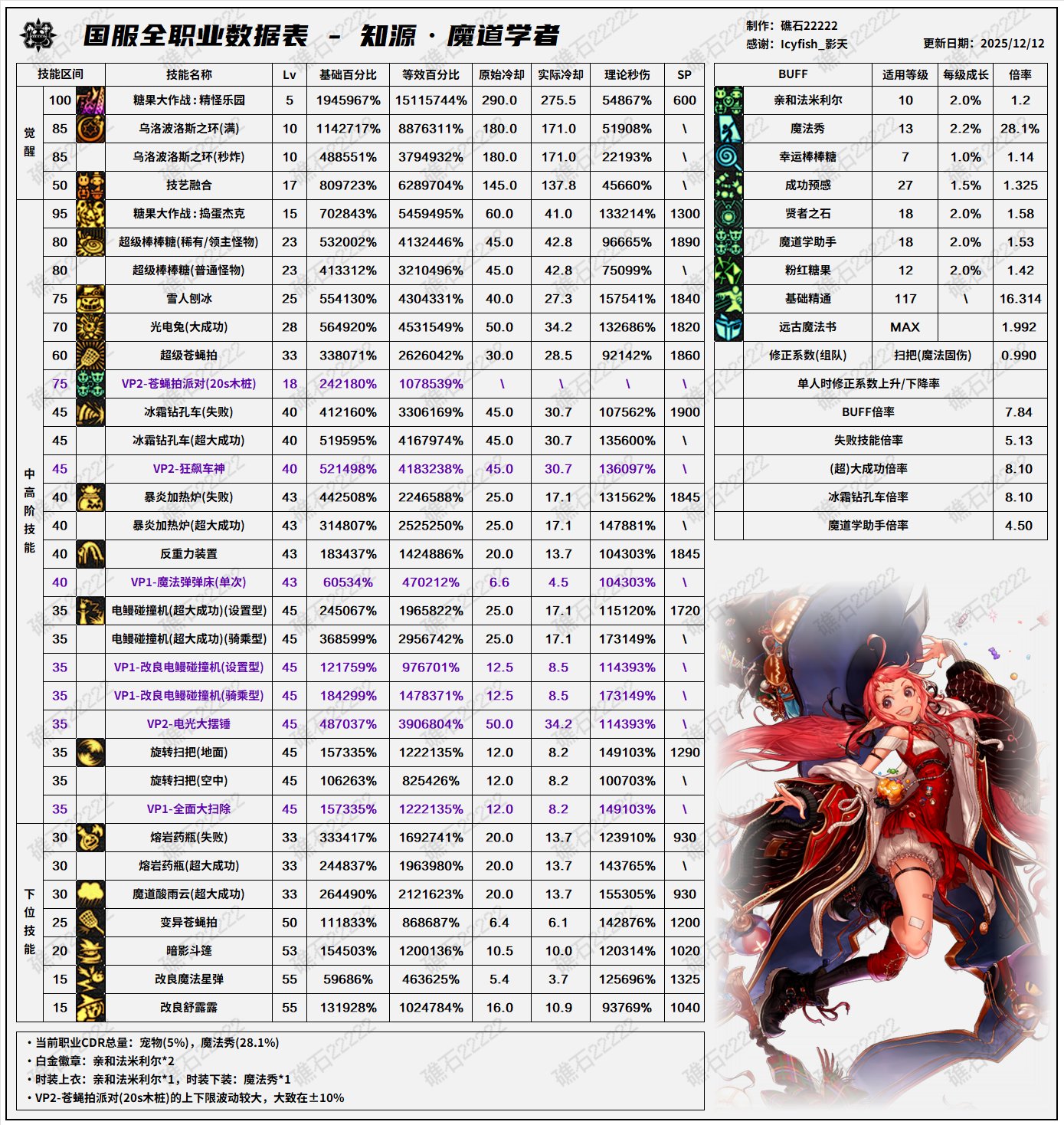 【数据：全职业技能】全职业国服1.8前瞻技能数据表(最新)47