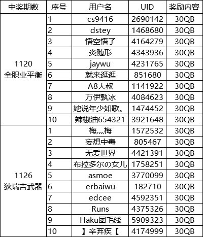 【投票：中奖公示】11月投票贴内容中奖公示3