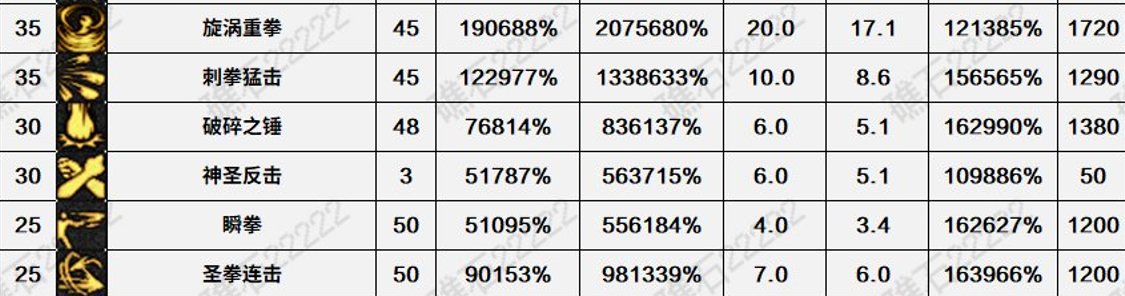 【攻略：蓝拳】12.11版本加点思路（孩子们我VP点根本不够用）3