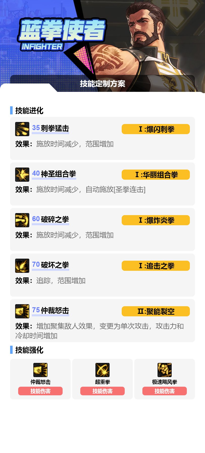 【攻略：蓝拳】12.11版本加点思路（孩子们我VP点根本不够用）14