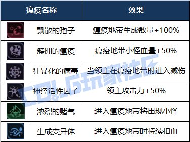 【攻略：狄瑞吉】再战不死不灭，逆转结局——狄瑞吉攻坚战基础设定指南45