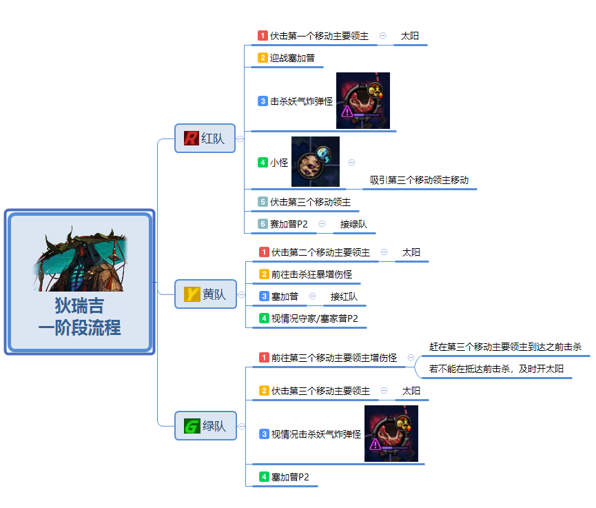 【攻略：狄瑞吉】再战不死不灭，逆转结局——狄瑞吉攻坚战全设定指南32