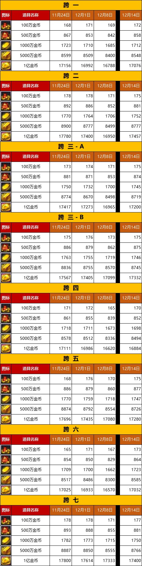 【阿拉德市场：周总结】金价升值预计持续到月底，回暖清仓最佳时-(12月第2期)2