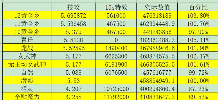 基于金刀毕业下套装爆发排名1