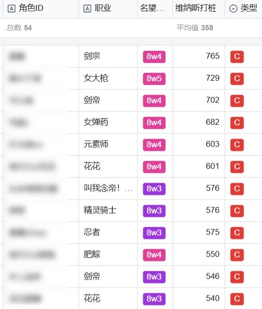 【跨7/8】小团体招人：晚8点、12波团1