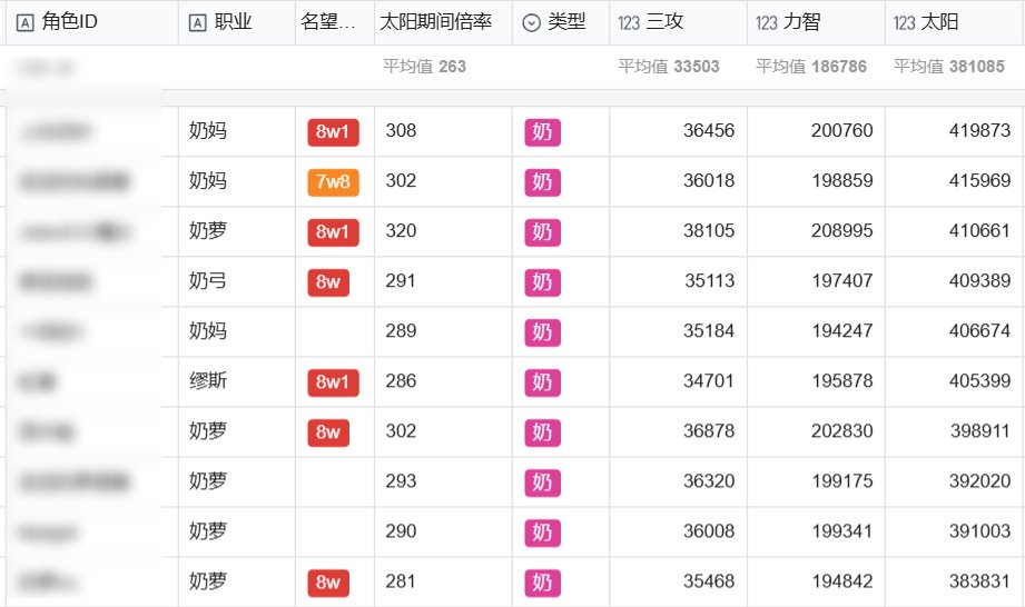 【跨7/8】小团体招人：晚8点、12波团2