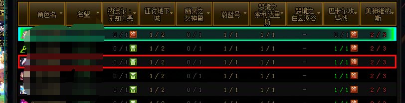 ［十二月征稿］［萌芽］修复12.11更新-金币掉落-竞拍币-深渊柱子-材料赏光-冒险团选角色6