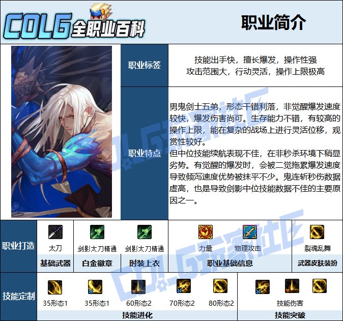 【115版本：职业百科】COLG全职业百科一一剑影(更新至世界领主版本)2