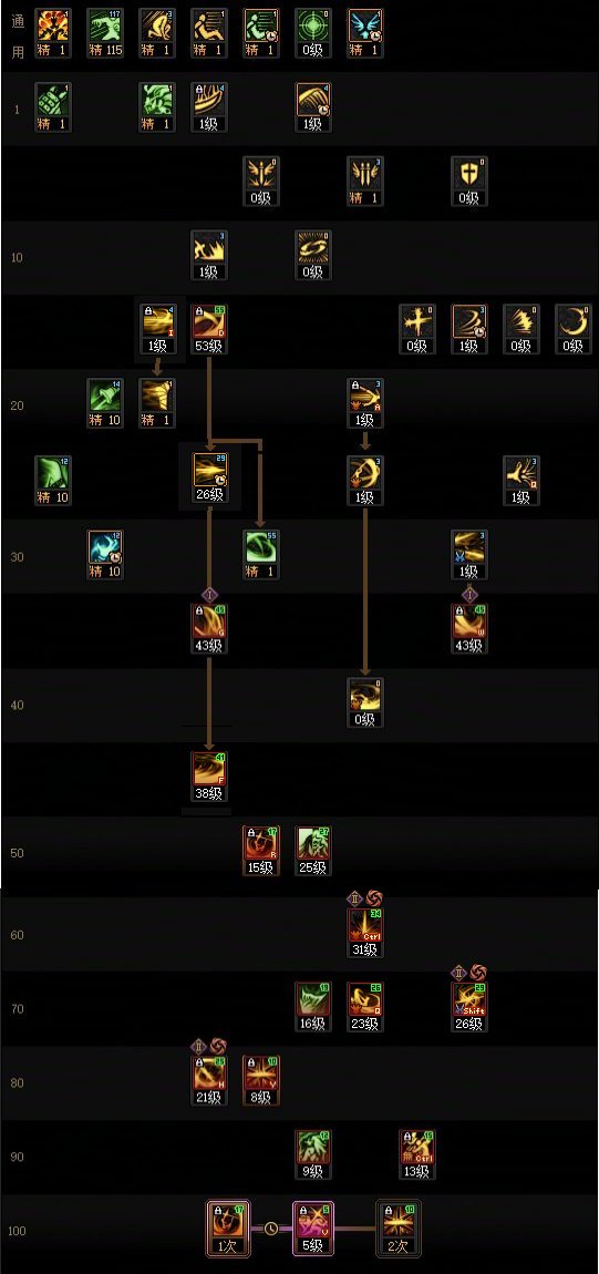 【115版本：职业百科】COLG全职业百科一一剑影(更新至世界领主版本)4