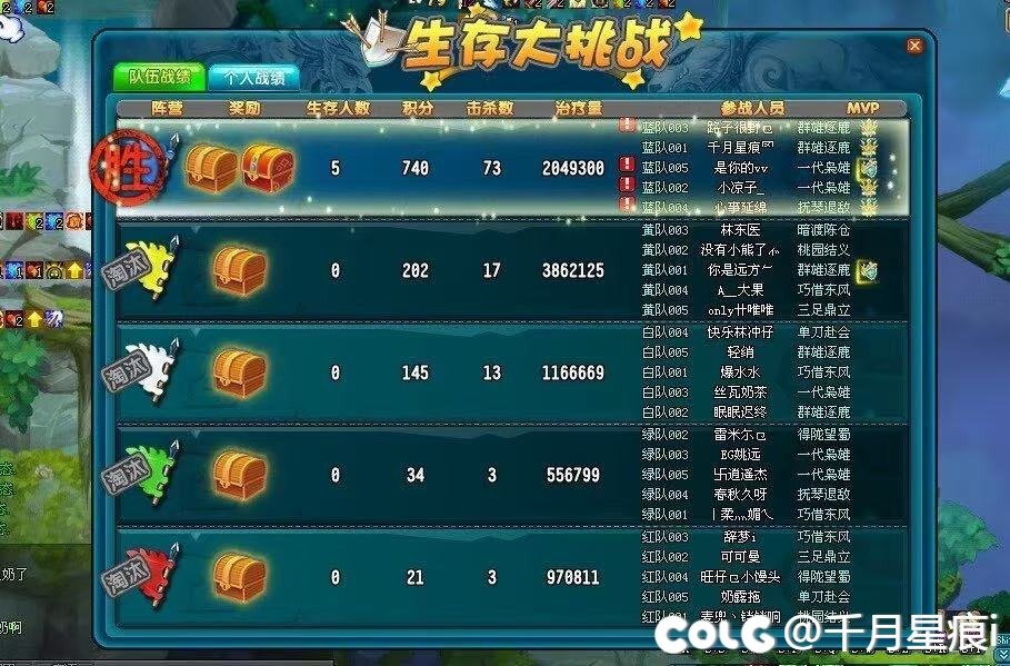 分享下球球三国全区跨服活动奖励1