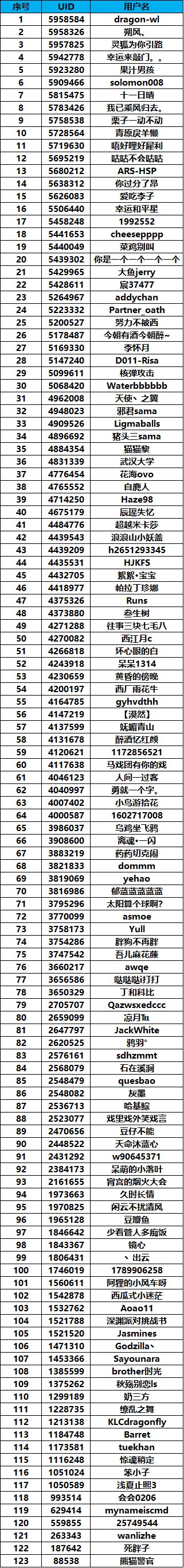 (发奖中)【第8期你问我答】共度嘉年华狂欢节，赢取周边盲盒和Q币！3