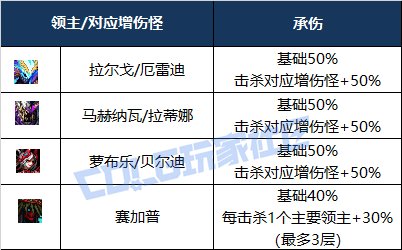 【攻略：狄瑞吉】再战不死不灭，逆转结局——狄瑞吉攻坚战基础设定指南35