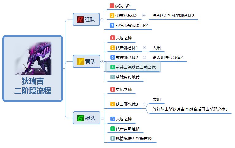 【攻略：狄瑞吉】再战不死不灭，逆转结局——狄瑞吉攻坚战基础设定指南42