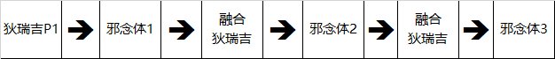 【攻略：狄瑞吉】再战不死不灭，逆转结局——狄瑞吉攻坚战基础设定指南55