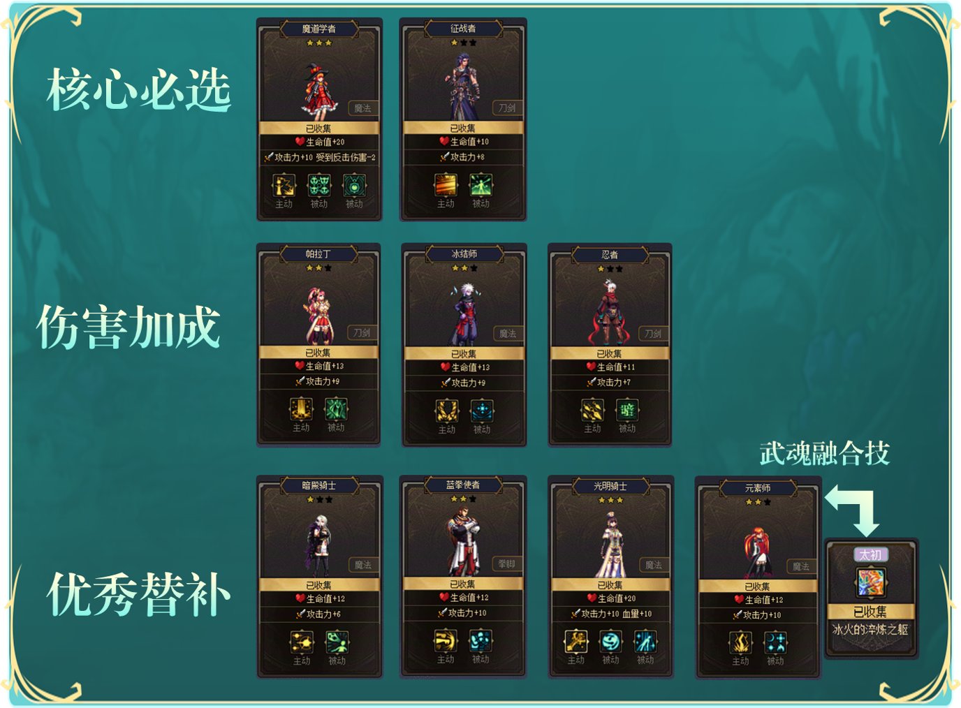 【攻略：是勇士就下100层】叽里咕噜说什么呢！看我一键清屏！——缔造者无尽通关攻略16