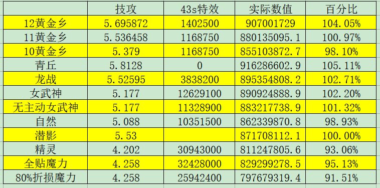 基于金刀毕业下套装43s排名1