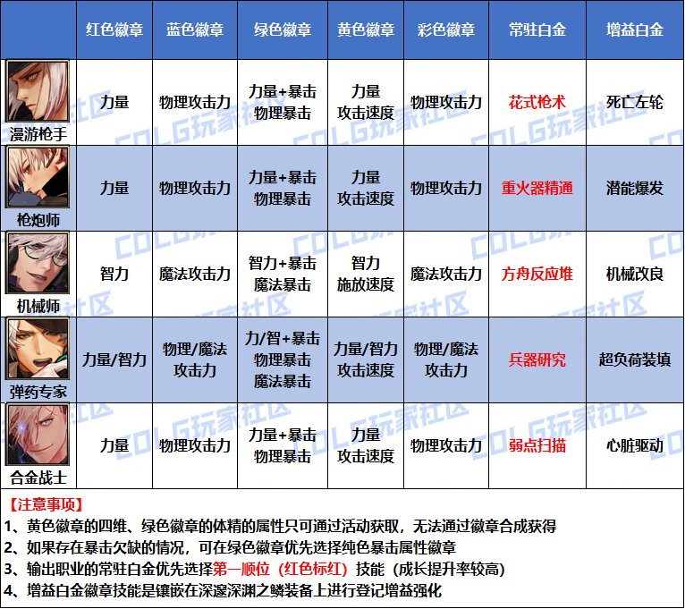 【攻略：是勇士就下100层】桥豆麻袋，徽章自选如何分配看这里——全职业徽章选择汇总11