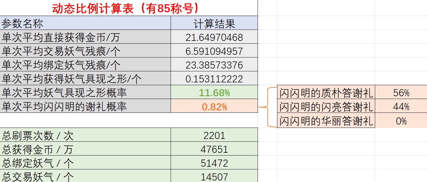 【数据分享】关于妖气歼灭的数据分析与分享4400+（已区分85称号，持续更新...）2