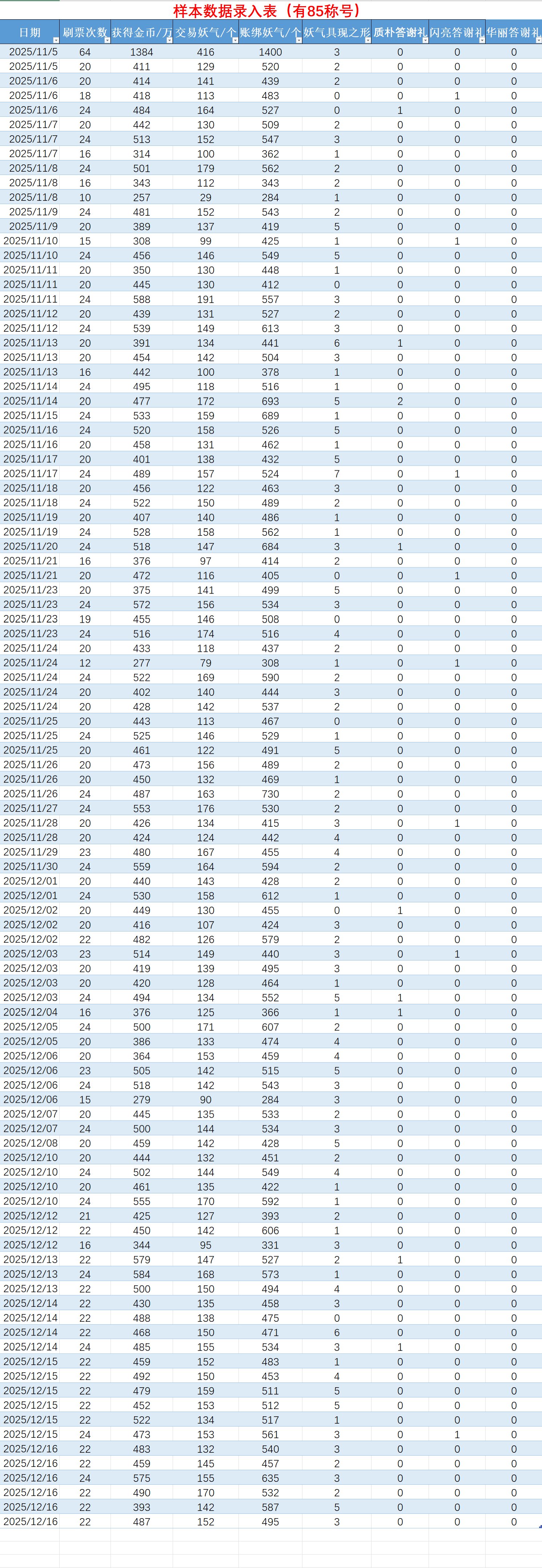 【数据分享】关于妖气歼灭的数据分析与分享4400+（已区分85称号，持续更新...）3
