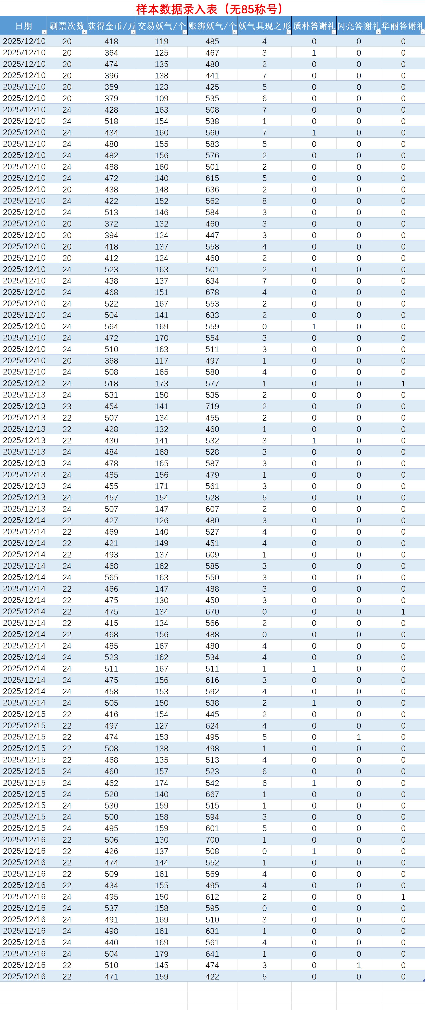 【数据分享】关于妖气歼灭的数据分析与分享4400+（已区分85称号，持续更新...）9