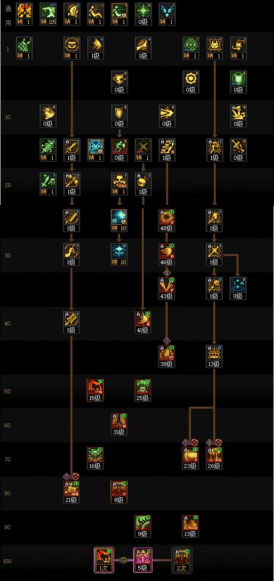 【115版本：职业百科】COLG全职业百科一一混沌魔灵(更新至世界领主版本)7