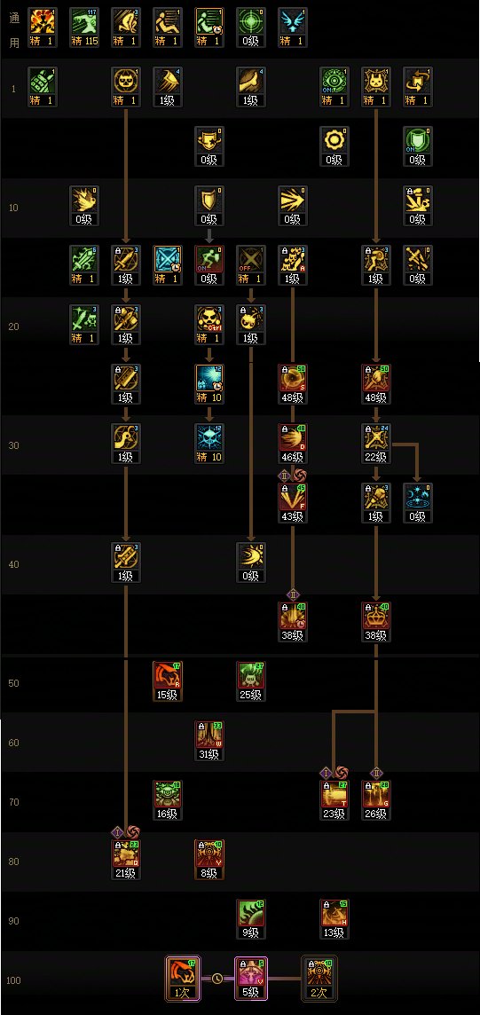 【115版本：职业百科】COLG全职业百科一一混沌魔灵(更新至世界领主版本)9