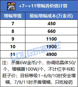 【攻略：龙珠之增幅盛宴】紧急提醒，千万别盲目冲+11！科学分析龙珠增幅最优策略4