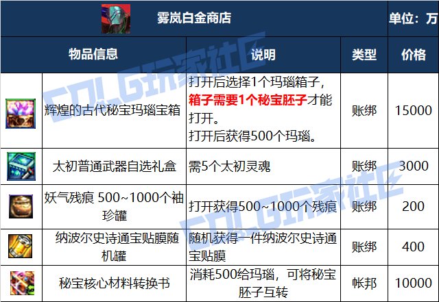 【攻略：白金商店】艾莉芙商店迎调整，超级大奖等你来？购买优先级推荐30