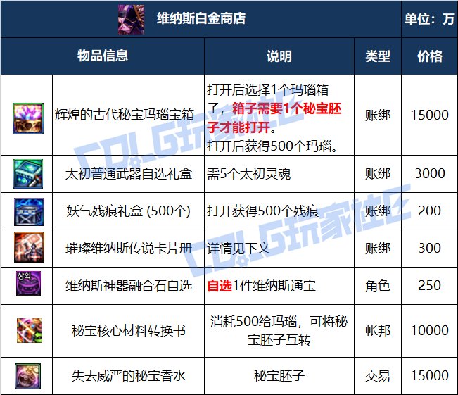 【攻略：白金商店】艾莉芙商店迎调整，超级大奖等你来？购买优先级推荐17