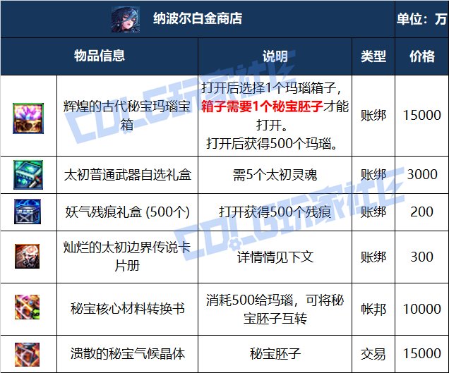 【攻略：白金商店】艾莉芙商店迎调整，超级大奖等你来？购买优先级推荐24