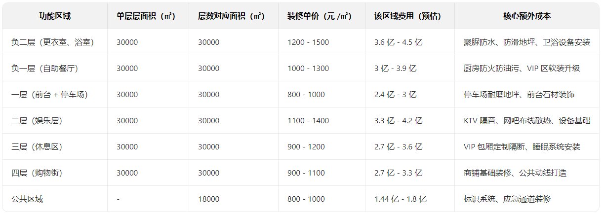梦想是开一家洗浴中心1