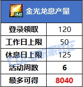【攻略：龙珠之增幅盛宴】紧急提醒，千万别盲目冲+11！科学分析龙珠增幅最优策略5