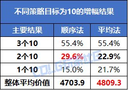 【攻略：龙珠之增幅盛宴】紧急提醒，千万别盲目冲+11！科学分析龙珠增幅最优策略10