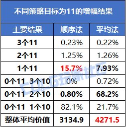 【攻略：龙珠之增幅盛宴】紧急提醒，千万别盲目冲+11！科学分析龙珠增幅最优策略11